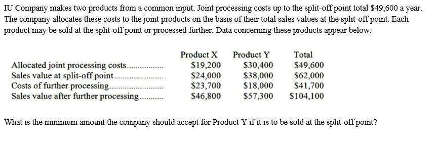 IU Company makes two products from a common input. Joint processing