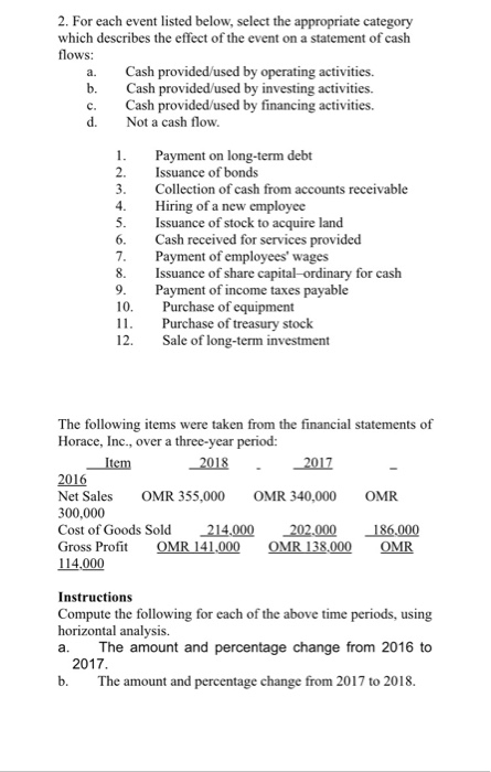 is presented below. Prepare a statement of cash flows for the year