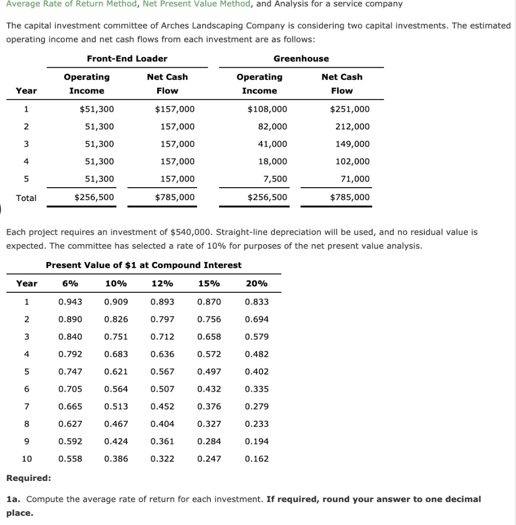  Average Rate of Return Method, Net Present Value Method, and Analysis