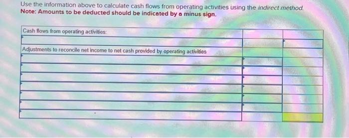 the information above to calculate cash flows from operating activities using the