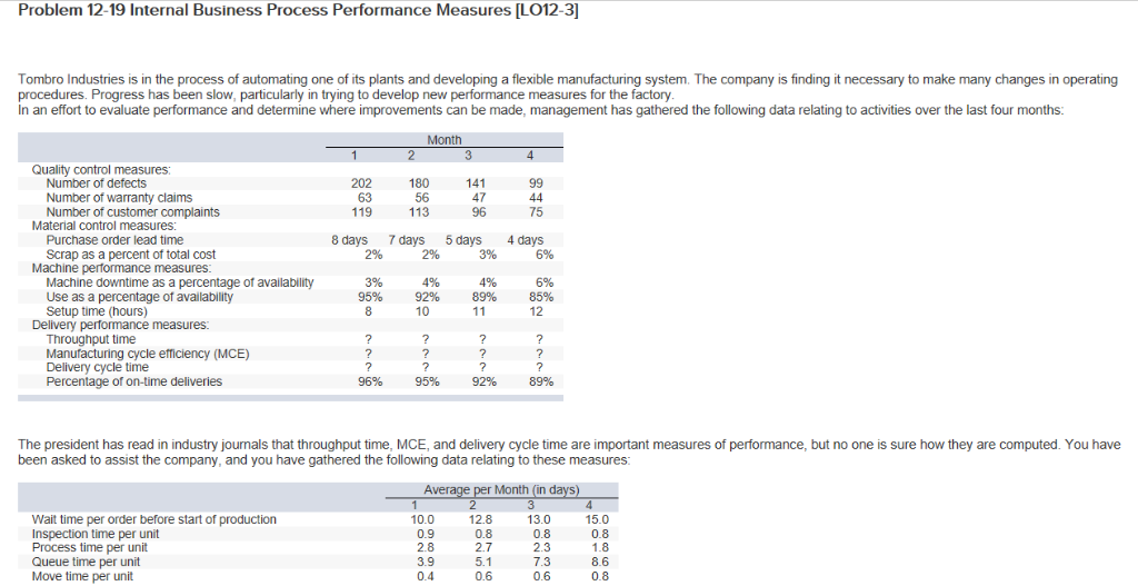 Problem 12-19 Internal Business Process Performance Measures [LO12-3 Tombro Industries is