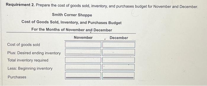 3. Operating expense budget 4. Budgeted fncome statement Data table - October