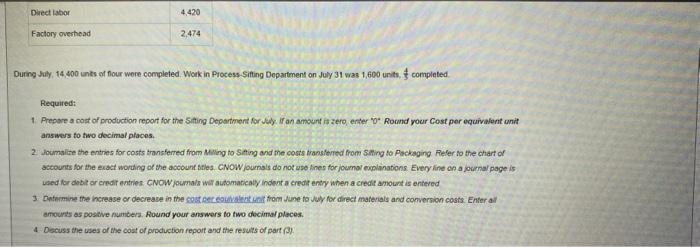 holding each department head responsible tor the unts entering producten and the