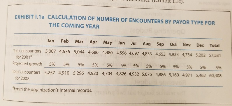 Hospi- talist Practice now estimates that its Medicare encounters will increase by