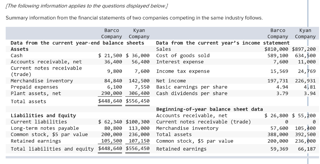 1a. For both companies compute the (a) current ratio, (b) acid-test ratio,