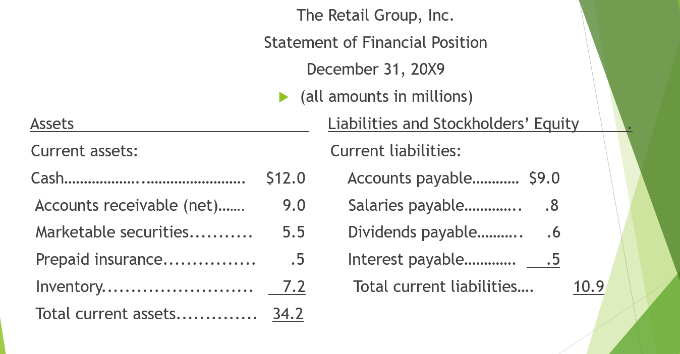 Position as of December 31, 20X9, the Income Statement for the year-ended