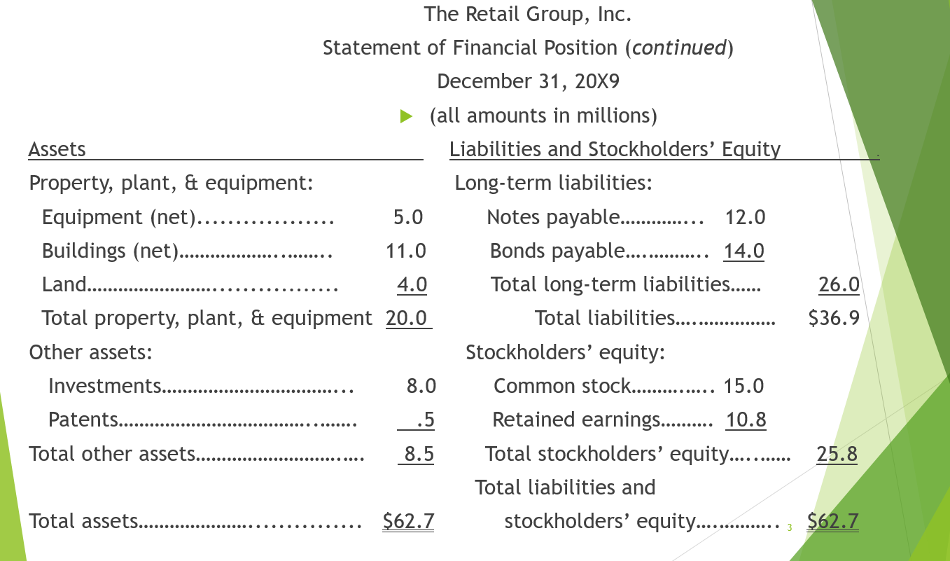 December 31, 20X9, and the additional financial information provided for The Retail