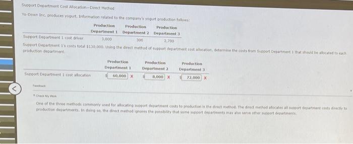  Support Department Cost Allocation - Direct Method Yo Down Inc. produces