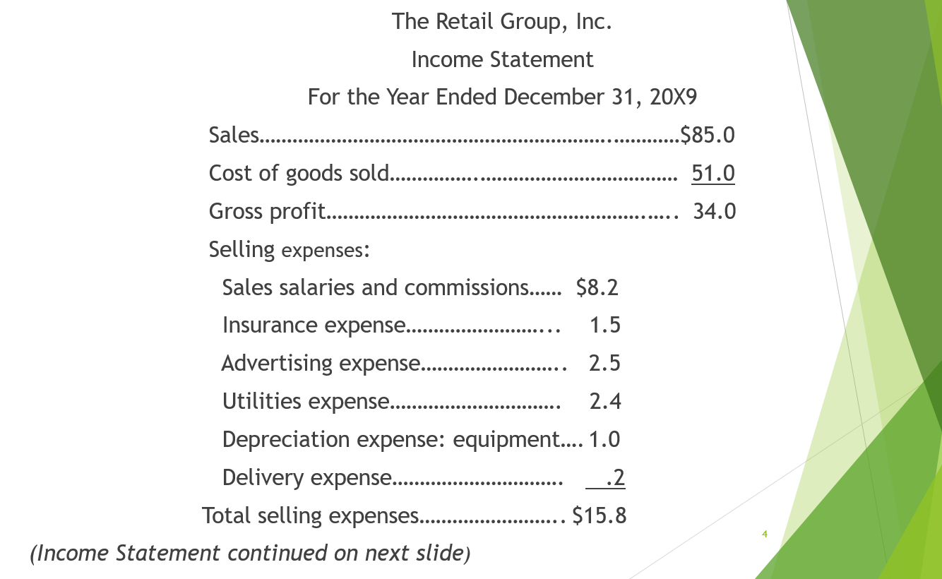 Group, Inc. on the next 5 slides, calculate the the following ratios: