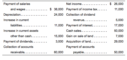 method. Also evaluate Grand's operating cash flow. Give the reason for your