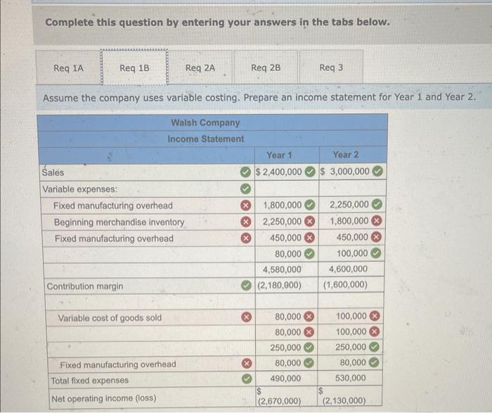 Absorption Costing Unit Product Costs and Income Statements [LO6-1, LO6-2, LO6-3] Walsh