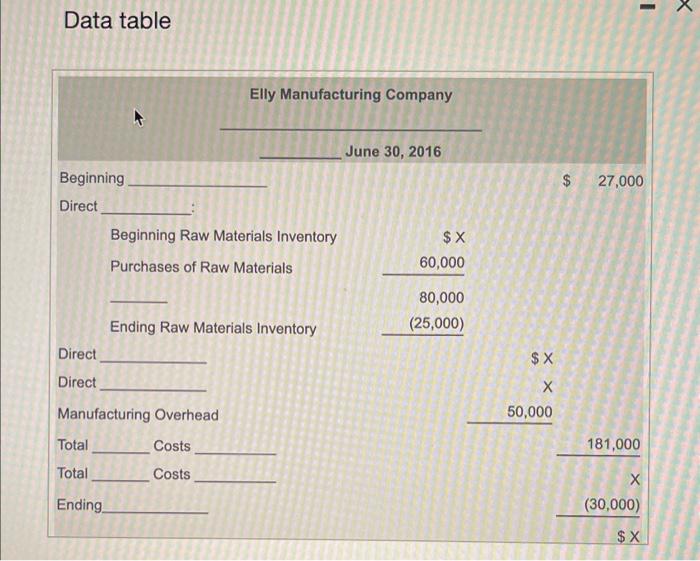 of cost of goods manufactured and income statement of Elly Manufacturing Company.
