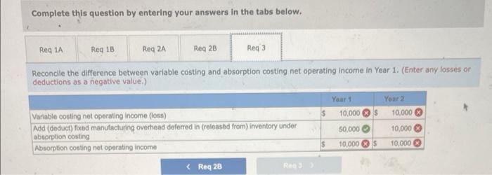 Company manufoctures and sells one product. The following information pertains to each