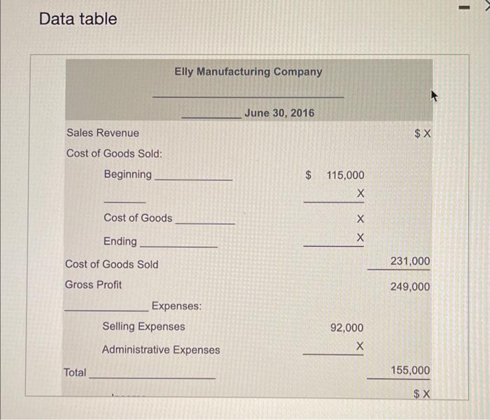 (Click the icon to view the schedule of cost of goods manufactured.)
