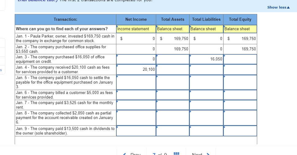 recorded Jan. 1 Paula Parker, owner, invested $169,750 cash in the company
