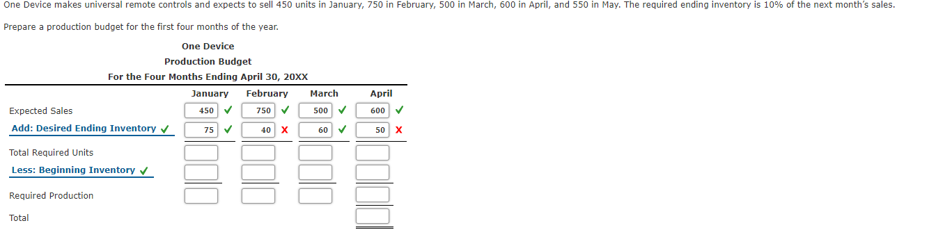 One Device makes universal remote controls and expects to sell 450