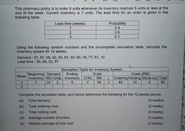 pharmacy is assumed to follow a probability distribution as given below. Demand