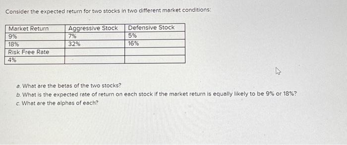  Consider the expected return for two stocks in two different market