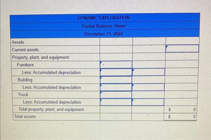 2022, Dynamic Exploration's balance sheet showed total PPE assets of $1,094,000 and