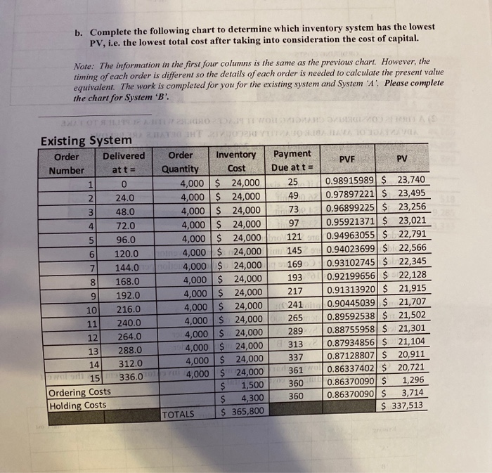 PLACES ORDERS WITH A SUPPLIER TO TAKE ADVANTAGE OF AVAILABLE QUANTITY DISCOUNTS.