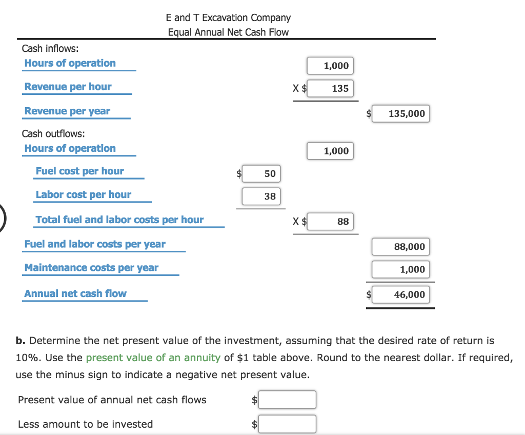 planning an investment of $147,300 for a bulldozer. The bulldozer is expected