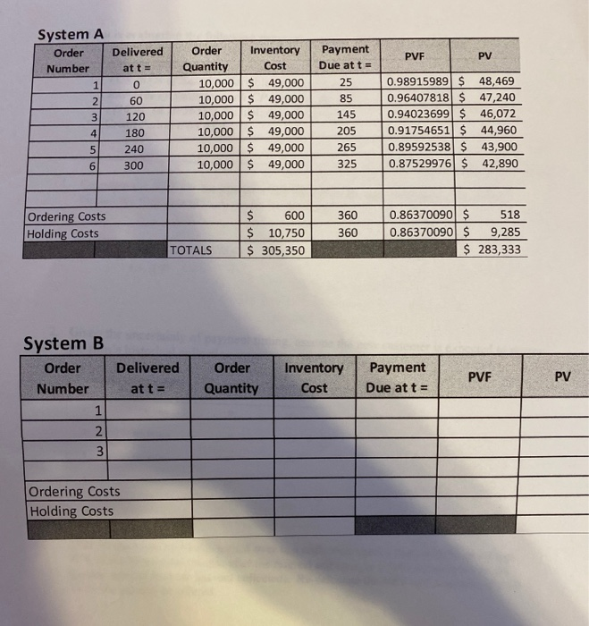 THE DETAILS ARE BELOW: 60,000 units (D) are required over the 360-day