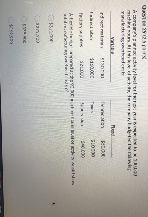  Question 29 (2.5 points) A company's planned activity level for the