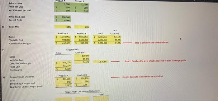 Sales in units Price per unit Variable cost per unit Product