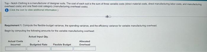 2020 , each suit is budgeted to take 4 labor-hours. Budgeted variable