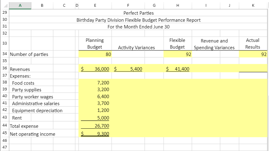 several divisions. One division provides birthday parties at their facility. | 2