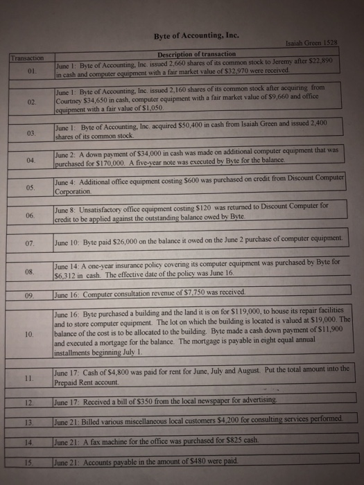 i need help journalizing these entries and rounding them two decimal