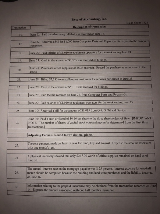 places Byte of Accounting, Inc. Isaiah Green 1528 Description of transaction June