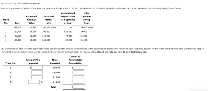  Depreciation by Units-of-activity Method wind that the depreciation taken cannot reduce