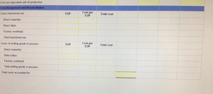 of Company. Its production output is sent to its warehouse for shipping.