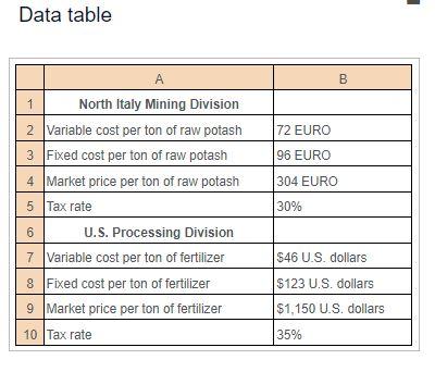 NOT THE SAME!!!! Pure Grow Inc., based in Carroll, lowa, sells high-end