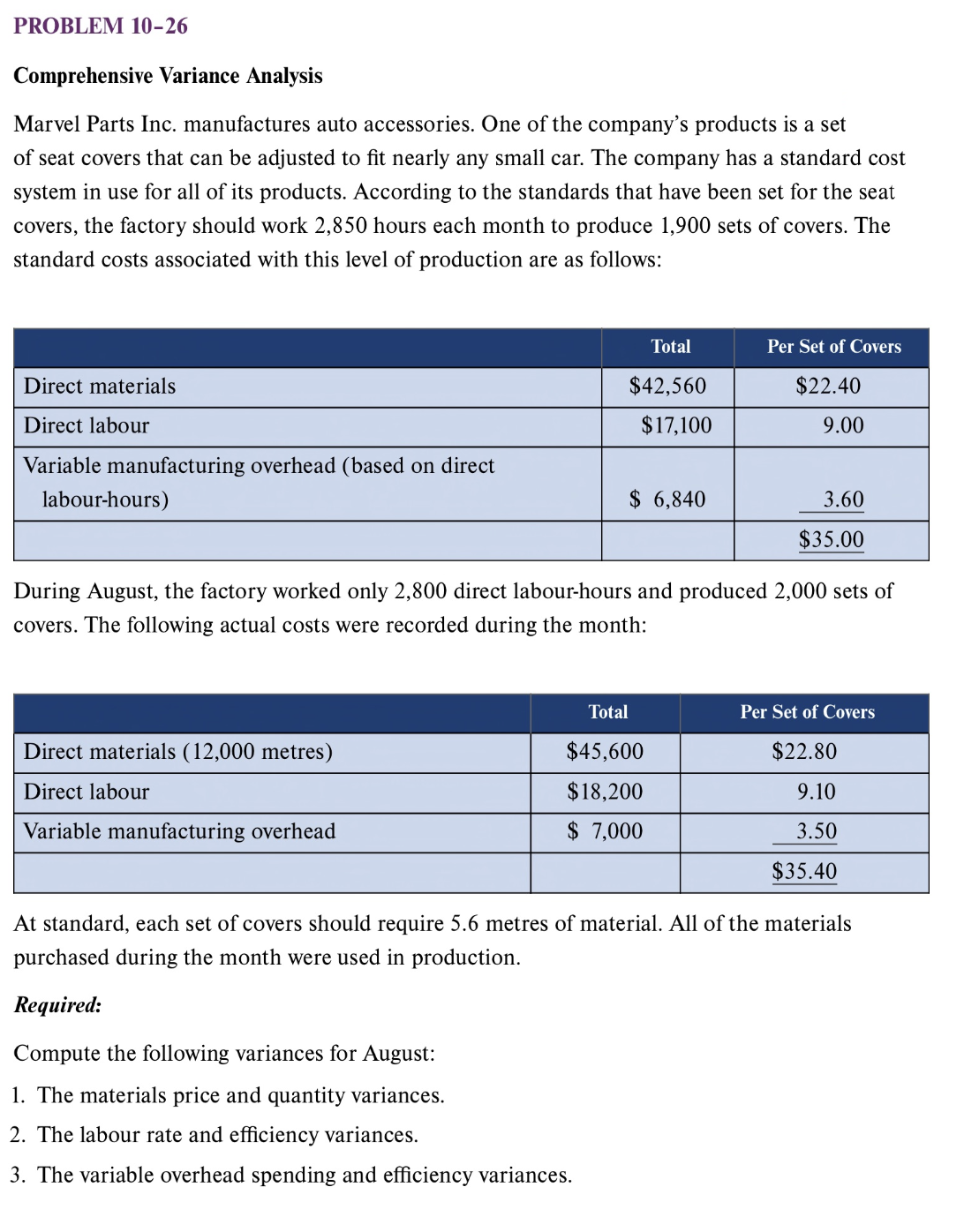  PROBLEM 10-26 Comprehensive Variance Analysis Marvel Parts Inc. manufactures auto accessories.
