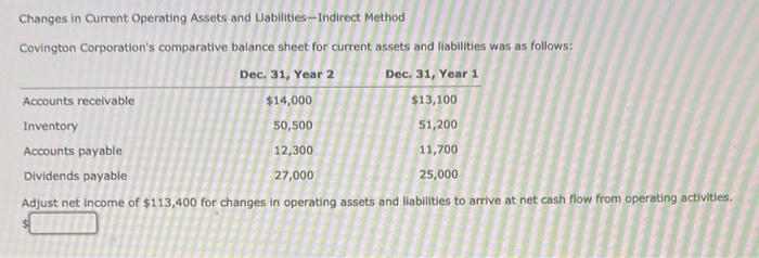  Changes in Current Operating Assets and Labilities -- Indirect Method Covington