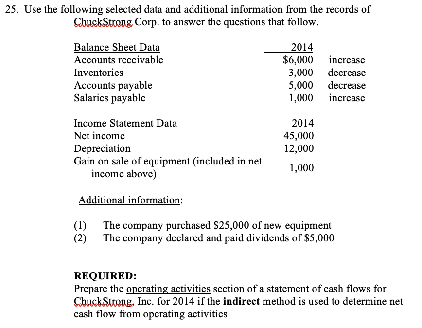  5. Use the following selected data and additional information from the