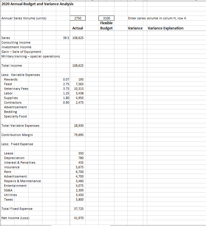 Prepare a flexible budget using estimated annual unit sales = 3,100.