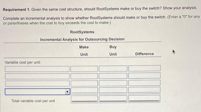 need this year, however. incured the following manulacturing costs when it produced