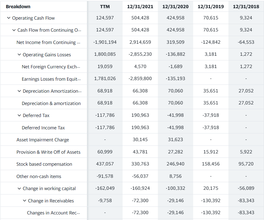 Company B: Excel sheet assignment: Excel sheet assignment: : Review Cash flow