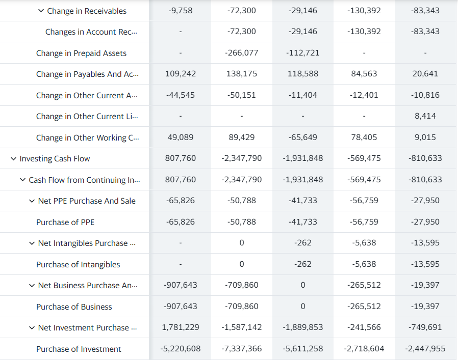 statement as in attachment. Instructions: Need NVP, IRR, NVP Vs IRR in