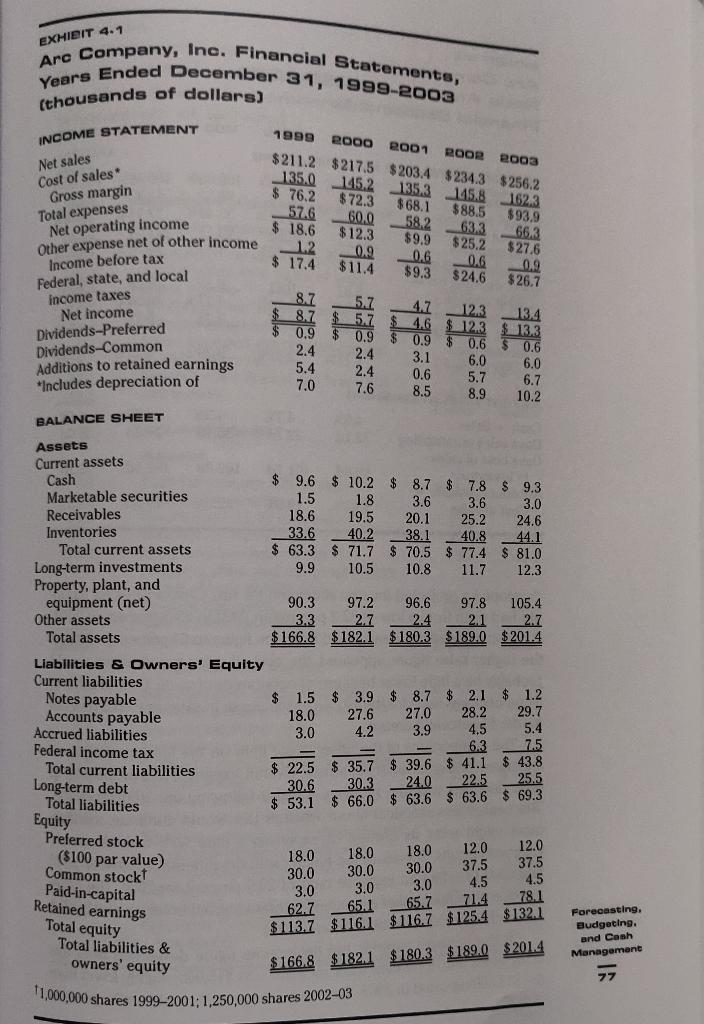 A basic accounting equation is Assets less Liabilities equals Equity. 1. The