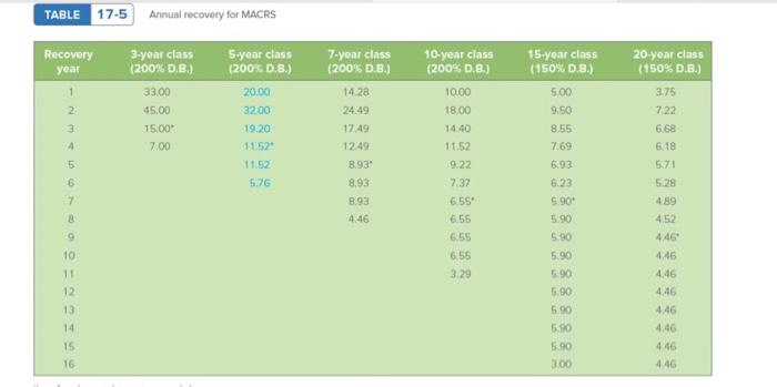 (2), LU 17-3 (2), LU 17-4 (2)] Complete the following table given