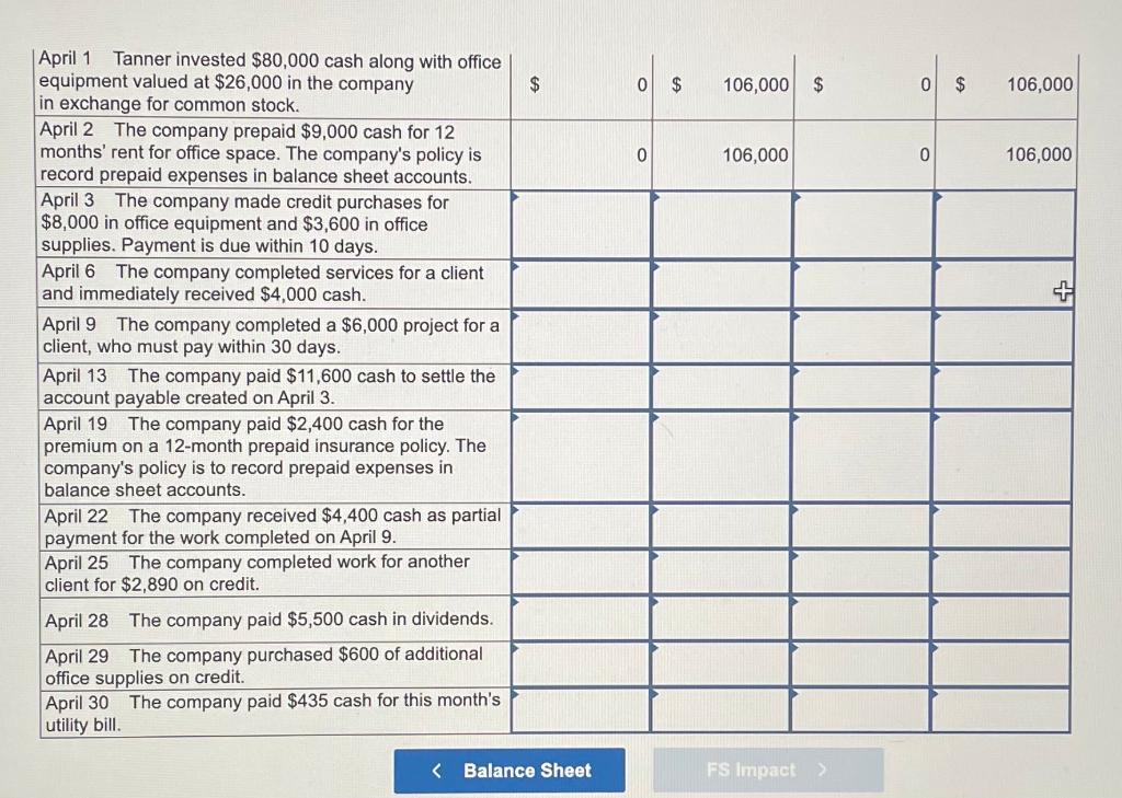 recorded. April 1 Tanner invested $80,000 cash along with office equipment valued