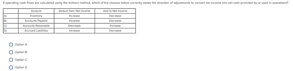  If operating cash flows are calculated using the indirect method, which