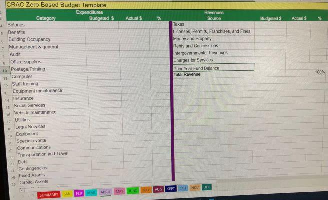 Budget for CRAC Utilizing the Excel template provided below, submit a budget