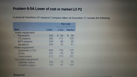 I need help finding what amount goes under debit and credit.