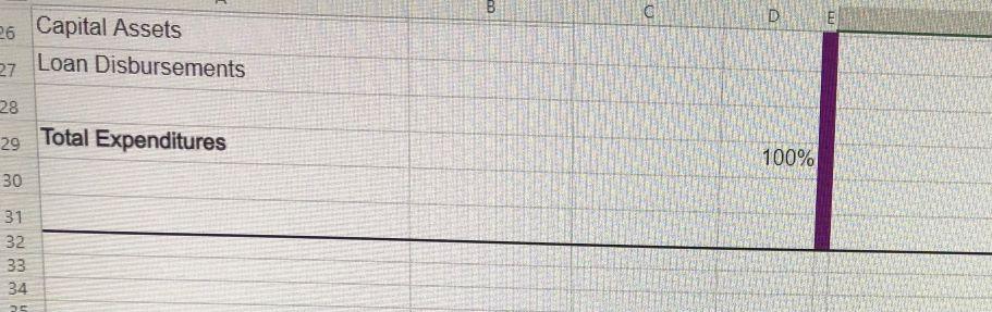 for the Cryonic Regulatory and Advisory Commission. Although your budget may not