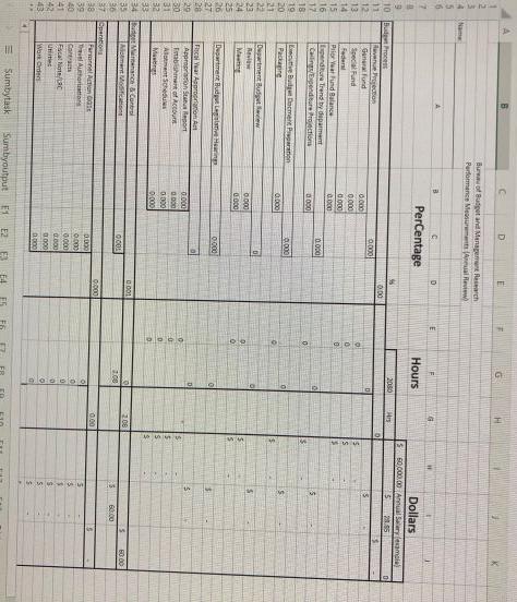 should include all administrative, human resources, and facilities costs, as well as